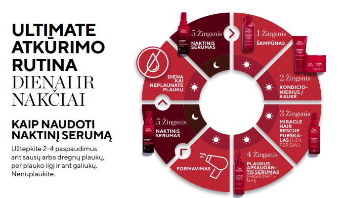 ULTIMATE REPAIR naktinis plaukų serumas STEP 5 - Odiste